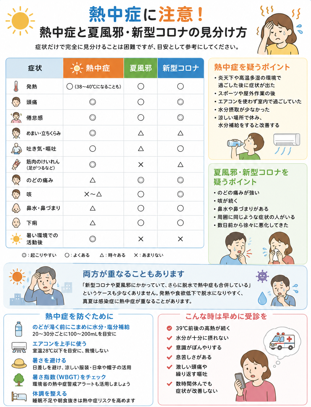 熱中症に注意！